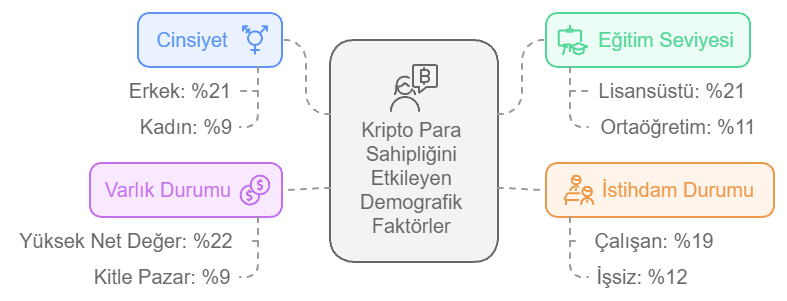 infografik kripto abd